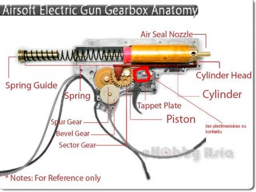 gearbox_anatomy_ftk.jpg