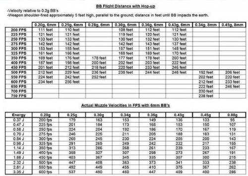 airsoft balistics.jpg